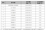 潍坊滨海公有2022年资产收益权债权项目的简单介绍