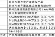 山东省济宁市唐口开发建设投资2022债权产品(济宁唐口规划图2020)