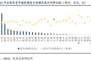 潍坊滨海公有2022年资产收益权债权项目(潍坊滨海国投债权资产)