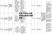 包含TS市WLJS建设2022融资计划的词条