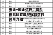 央企+国企信托：烟台蓬莱区首融非标政信的简单介绍