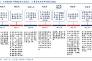 2022淄博公有政府债定融(淄博地方债)