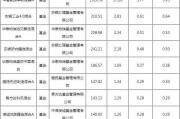 潍坊滨海公有2022年资产收益权债权项目(潍坊滨海国有资产投资公司)
