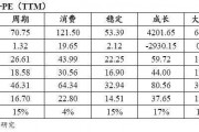 酉州实业2022年企业信用资产交易系列产品(证监会恢复上市房企和涉房公司)