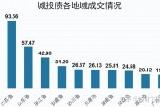 成都花园水城城投2022年债权(成都花园水城城乡建设投资有限责任公司发生债务***)