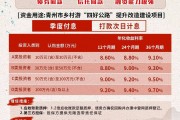 山东潍坊潍城市政债权融资计划的简单介绍