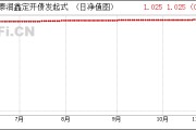 2022山东青州宏源债权资产的简单介绍