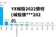 YX城投2022债权(城投债***2020)