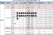 包含重庆市白马山旅游开发债权资产计划的词条