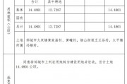 山东邹城市万融实业开发债权资产(邹平法院拍卖房产网)