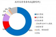 国企信托-永保39号成都青白江城投债(华能信托是央企还是国企)