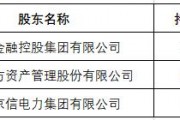 大业信托-济宁任兴集合信托计划(济宁信托投资公司)