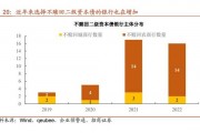 国企信托—重庆三峡标债(长江三峡总公司为何选择发行100亿元债券)
