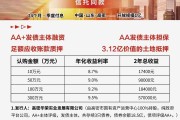 山东HXXN2022年债权项目(债权投资怎么做)