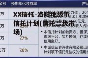 XX信托-洛阳地级市信托计划(信托二级市场)