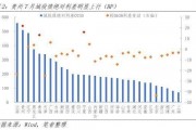 包含山西信托-XH43号威海城投债的词条