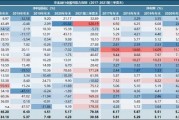 2022年泰信城投债权1号、2号(城投公司债权计划风险)