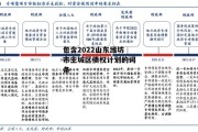 包含2022山东潍坊市主城区债权计划的词条