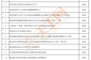 2022襄阳XJ城投债权1号-7号的简单介绍