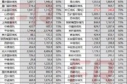 关于央企信托-29号江苏盐城市级政信的信息