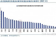 江油城投债权转让计划(最新利率2022年11月)