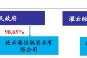 连云港灌云城投2022应收债权1期(城投集团是国企吗)