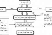 包含山西信托–17号山东济宁兖州标债信托计划的词条