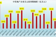 天津蓟州新城债权2号政府债(天津市蓟州新城投资有限公司)