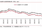 关于国企信托-兖州（AA+主体）银行间市场标准城投债券的信息