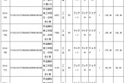 滨州市阳信城投2022定融计划(滨州阳信建设规划图)