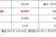 邹城城资2022年债权资产项目的简单介绍