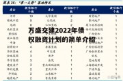 万盛交建2022年债权融资计划的简单介绍