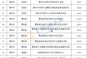 关于河南汝阳城投债应收账款债权计划的信息