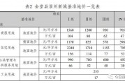 包含四川金堂县兴金开发建设投资债权资产转让系列产品的词条