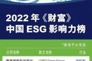 山东HXXN2022年债权项目(2022年第233号通告)