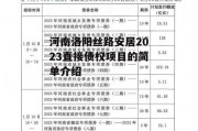 河南洛阳丝路安居2023直接债权项目的简单介绍