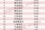 山西信托-39号四川成都青白江城投债(四川信托最新公告)