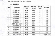 阆中城投债权资产2022政信定融的简单介绍