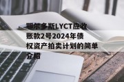 鄂尔多斯LYCT应收账款2号2024年债权资产拍卖计划的简单介绍