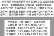 山东农业发展建设2022政府债定融(2021年山东省政府专项债券)