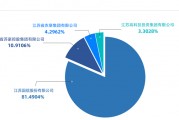 央企信托-485号淮安市淮安区集合资金信托计划(淮安市银信投资担保有限公司)