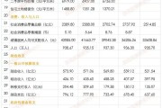 关于2022潍坊滨城城投债权20号、27号的信息