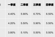 关于2022WF市主城区债权计划的信息