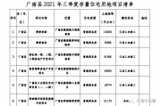 关于云南广南县城乡建投2022年债权的信息