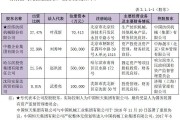 央企信托-XX4号（淄博临淄）集合资金信托计划(淄博市信托投资有限公司)