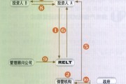 央企信托-临淄公有集合资金信托计划(淄博市信托投资有限公司)