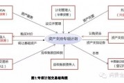 关于汝阳城投债应收账款债权计划的信息