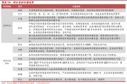 山东方诚建设开发2022年债权一期(山东方诚建设开发有限公司董事长)