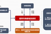 2022河南扶沟城投债权项目(扶沟县2020年的重要工程)