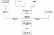 成都宜居水城交投债权资产转让计划2(四川花园水城城乡产业发展投资开发有限责任公司债券)